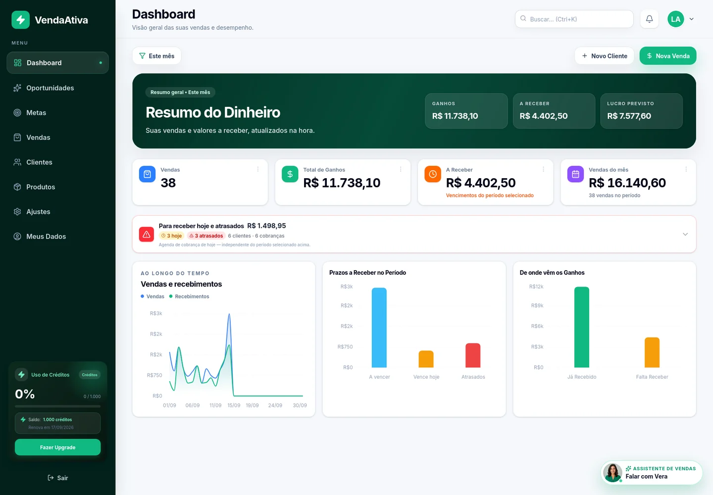 Captura do Dashboard da conta de demonstração Casa Aurora.